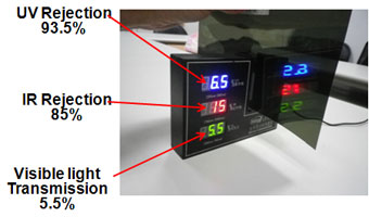 产品特性量测-- IR丶VLT丶UV